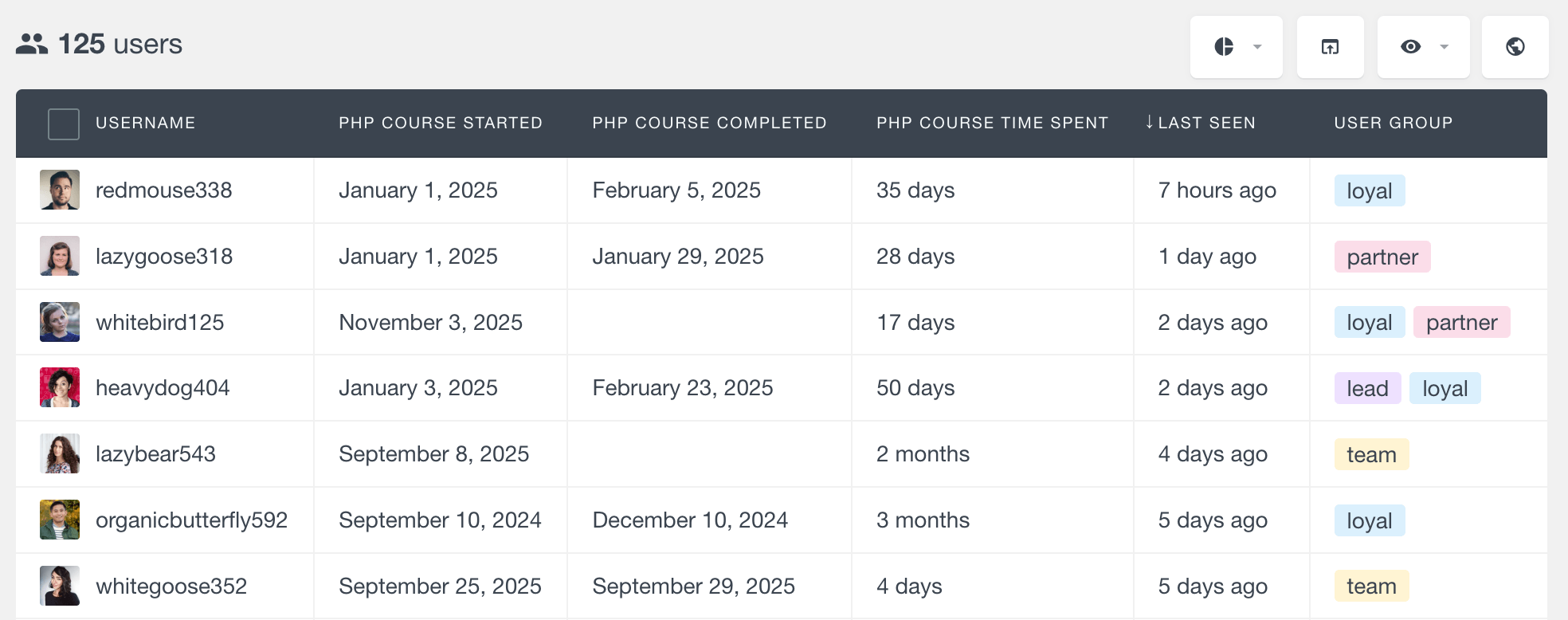 LearnDash course time spent