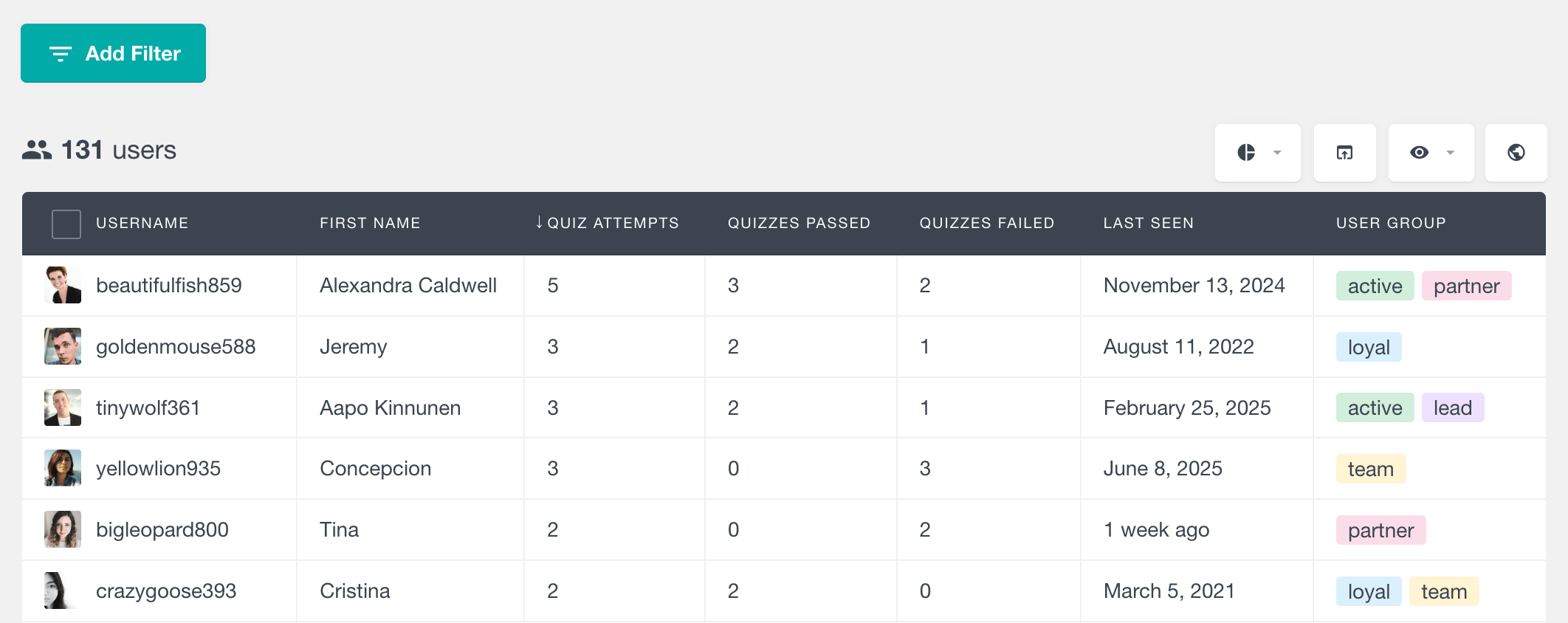 Tutor LMS User Quiz Attempts